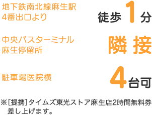 地下鉄南北線麻生駅4番出口より徒歩1分　中央バスターミナル麻生停留所隣接　駐車場医院横4台可　※[提携]タイムズ東光ストア麻生店2時間無料券差し上げます。